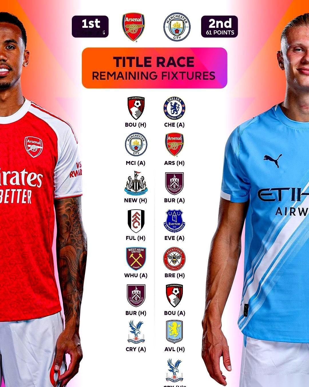 英超这周末的剧本，简直是给阿森纳量身定做的。他们周六先上场，主场踢伯恩茅斯。只