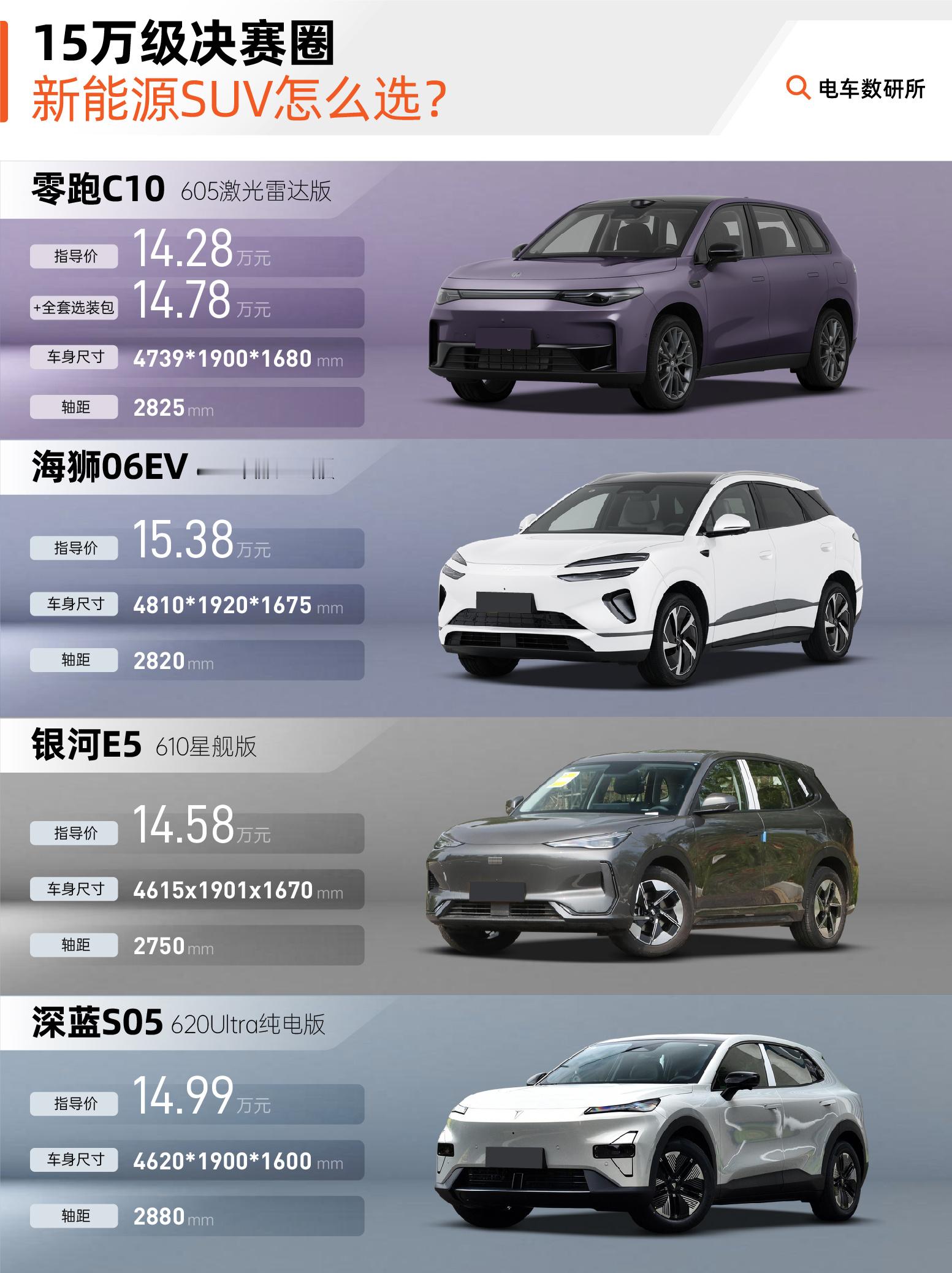 一图看懂15万纯电SUV，你选谁？深蓝S05稳重务实，银河E5科技轻快，海狮06