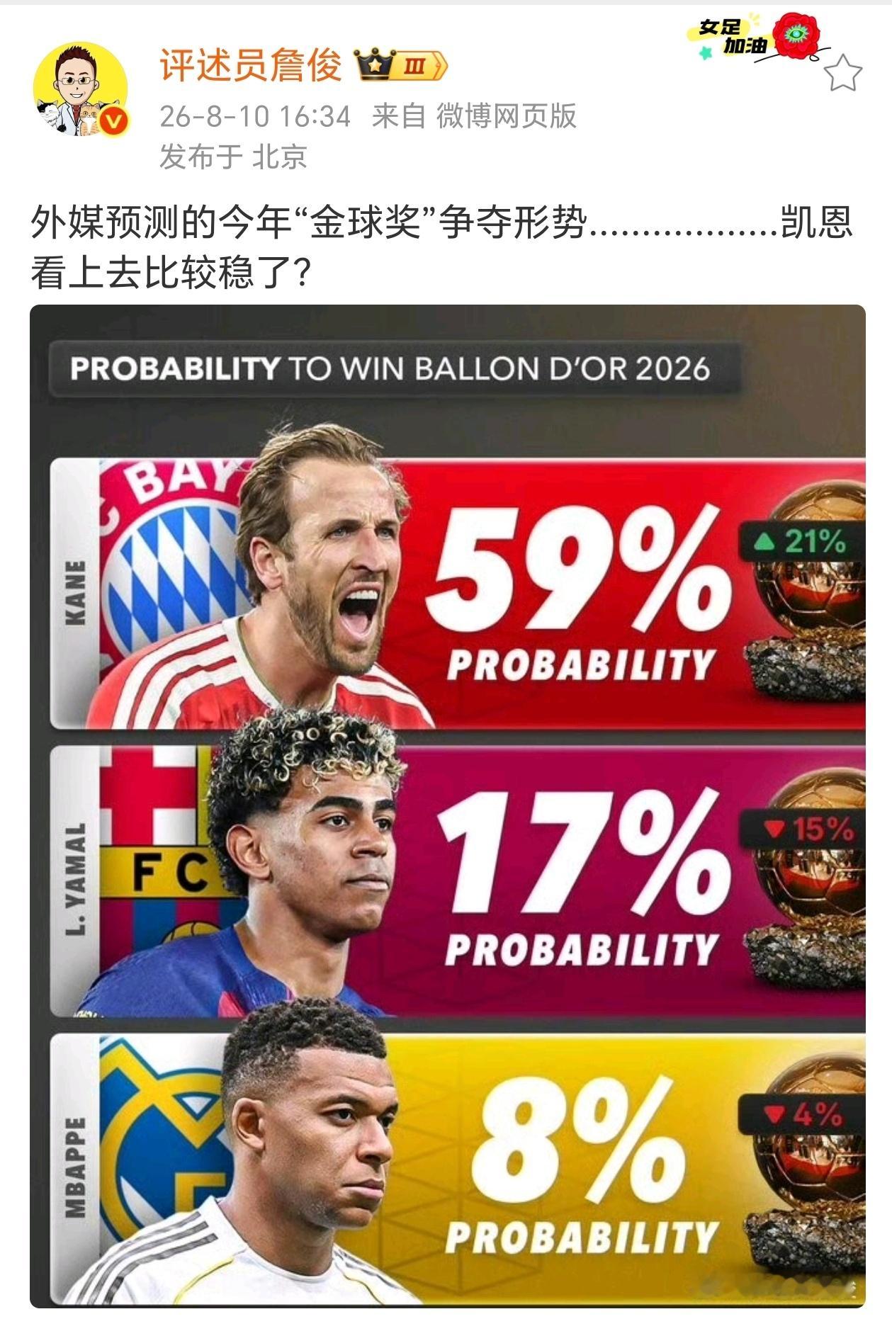 【8月10日，詹俊更新社交平台，谈论金球奖得主，他表示：外媒预测的今年...