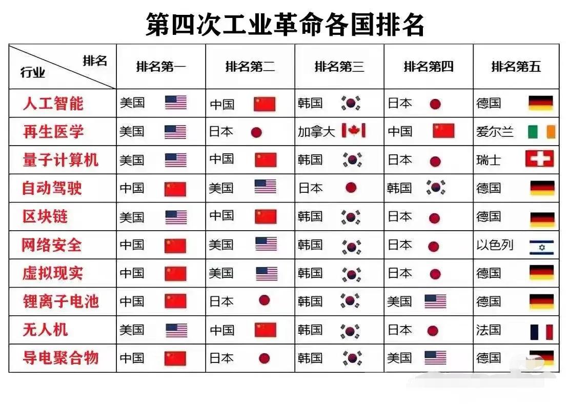 新的工业革命！这些领域多为能源和信息领域。