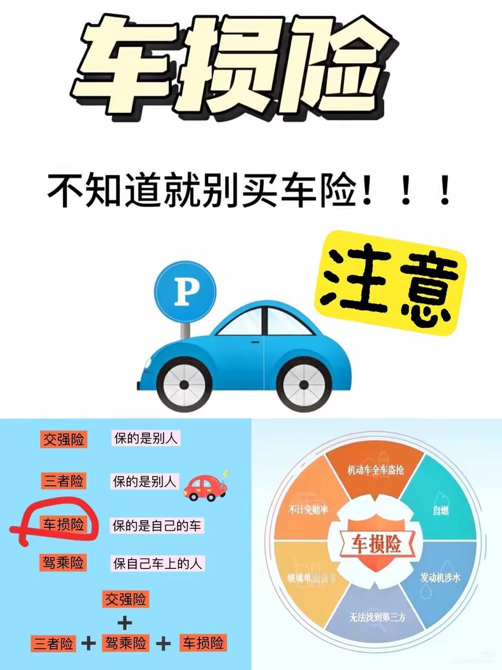 车损险,可能是笔“亏本买卖”听着保障全天灾事故都能赔真算起来全是坑车