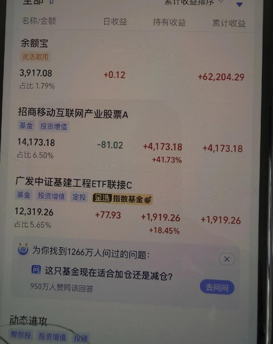 有没有人和我一样，2020年在支付宝跟风买了不少基金，当时那些基金经理都被吹得特