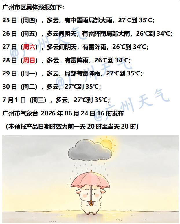 【广州未来七天（6月25日～7月1日）天气概览】未来三天，我市天气呈现高温与雷雨