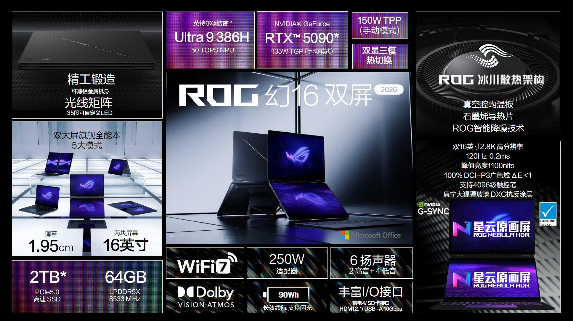 ROG这次CES2026的新品确实有点东西。最吸引我的是幻16双屏，直