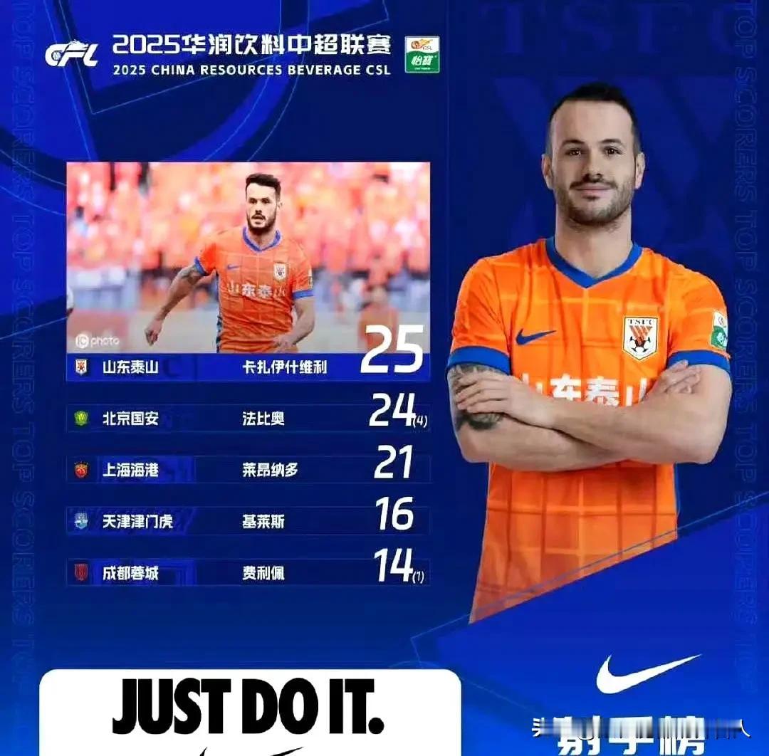 瓦科基本确定续约！洛佩斯确定离开！下赛季泰山队配置如下：前场三叉戟：克雷桑、泽