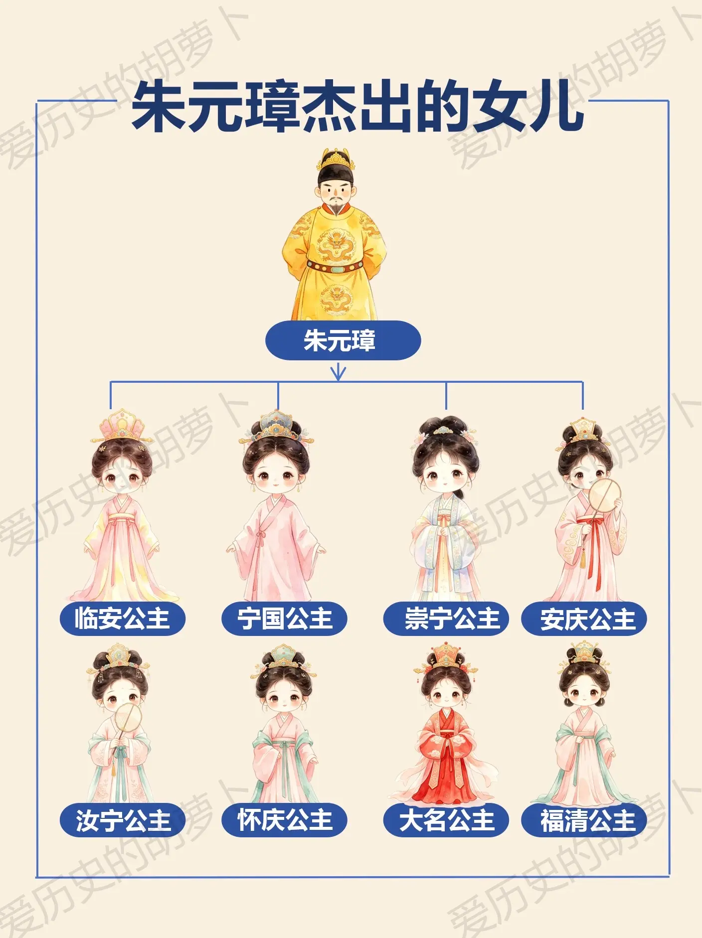 朱元璋的公主都是政治工具？看完她们的一生破防了 都说皇帝的女儿不愁嫁...