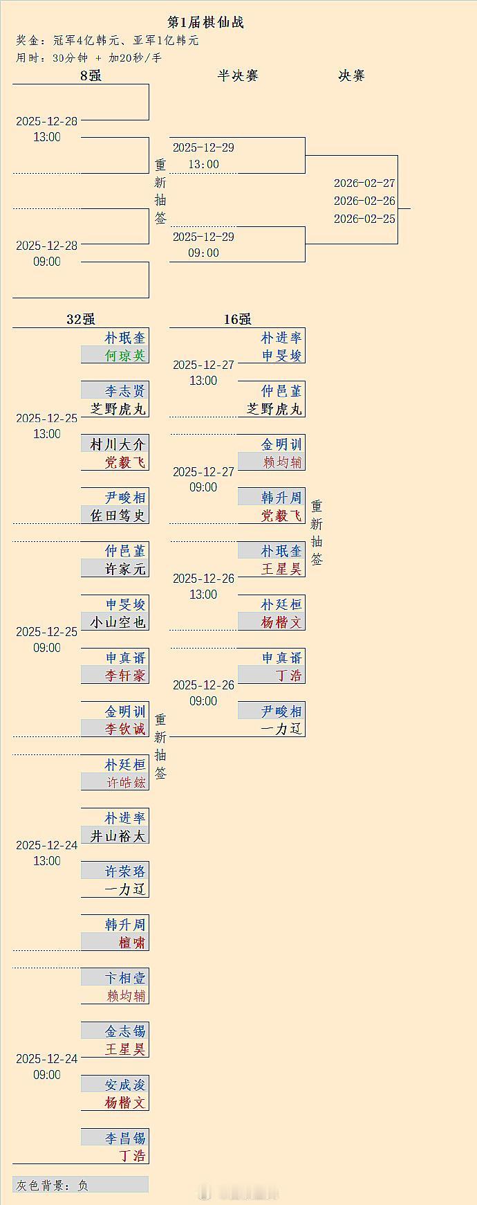 党毅飞闯入第1届棋仙战8强
