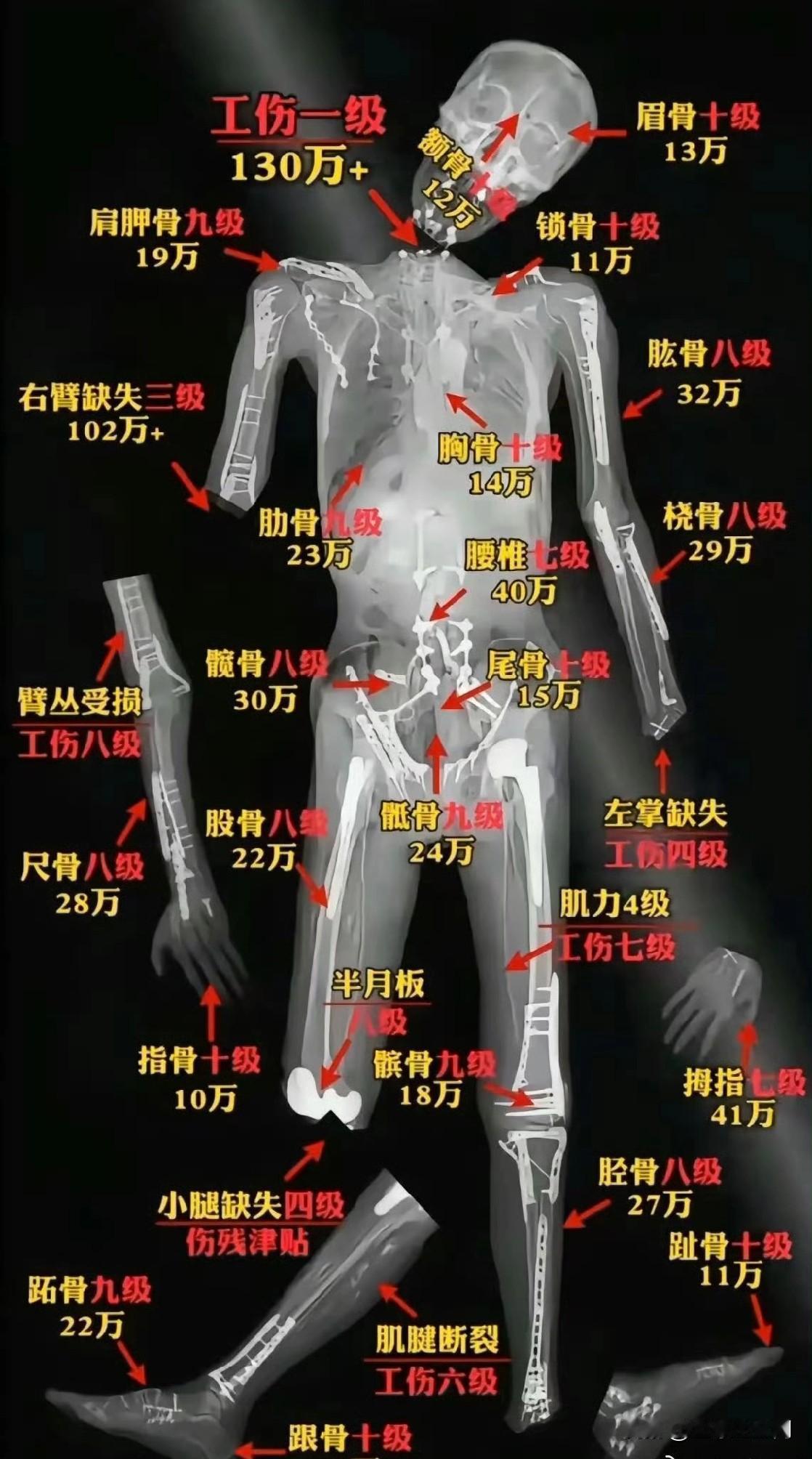 新规都出来了，这份希望大家用不上[捂脸哭]​