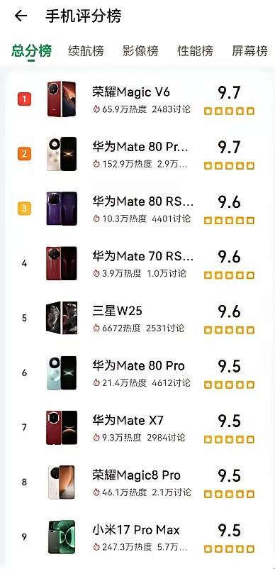 这个618没别的需求，就是想给媳妇换个大折叠！开始豆包推荐的华为MateX