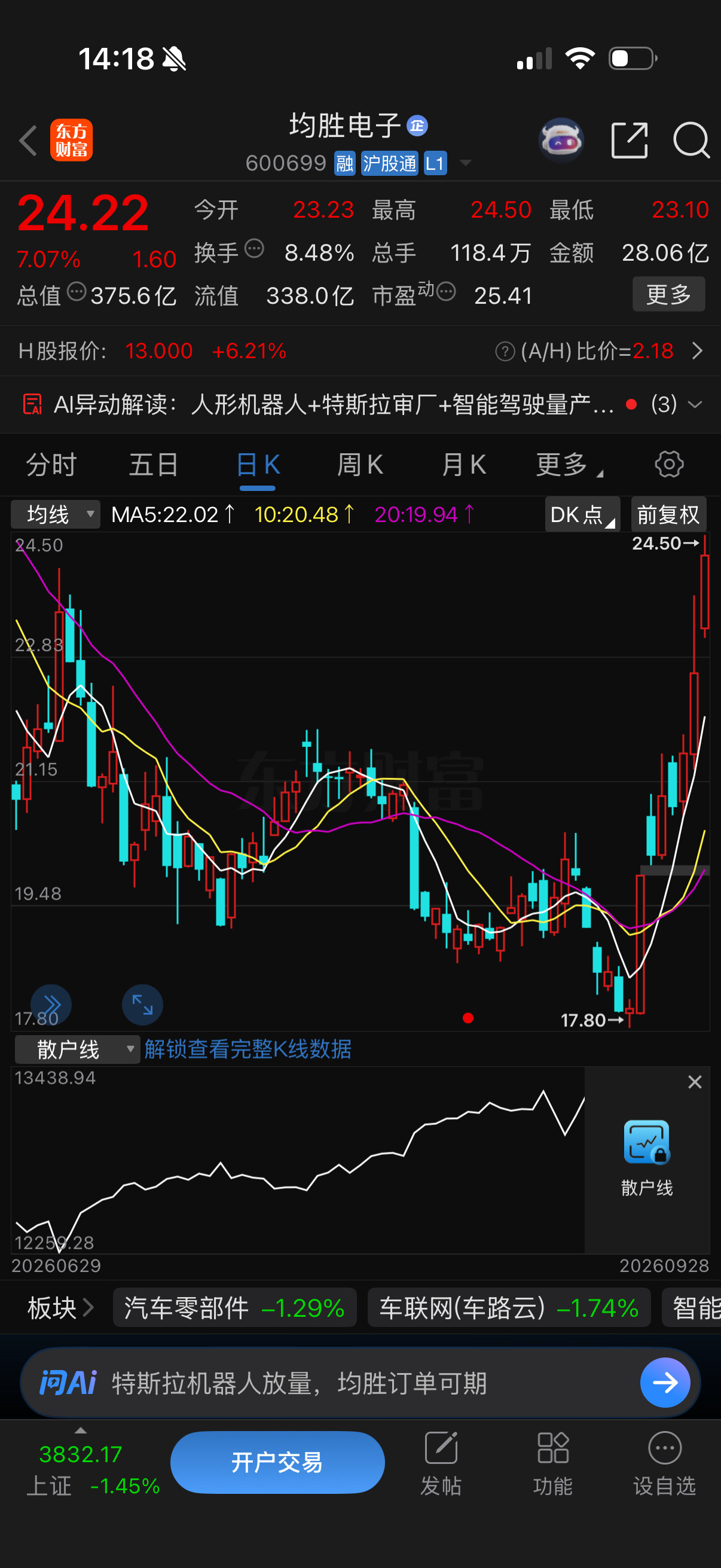 中长线产品均胜电子[比心]​​​