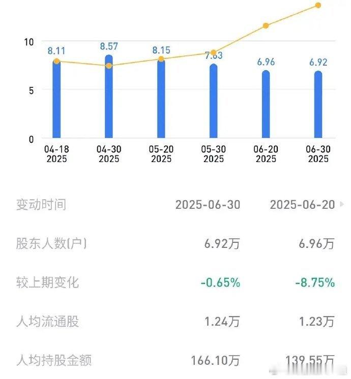 电子茅！需要正确理解对胜宏科技的重新定位，已不再是普通的PCB企业，是掌握核心技