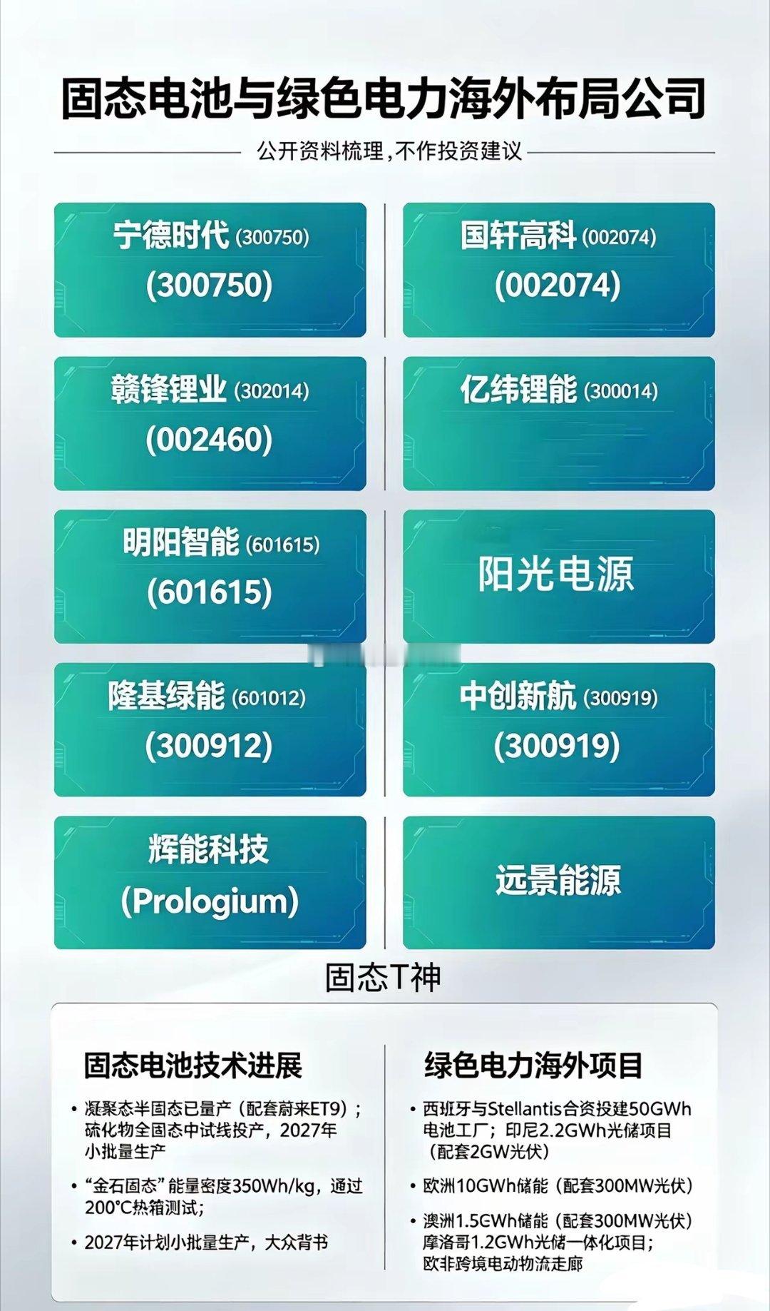 固态电池+绿色电力海外布局10家公司梳理1. 宁德时代(300750)-固态
