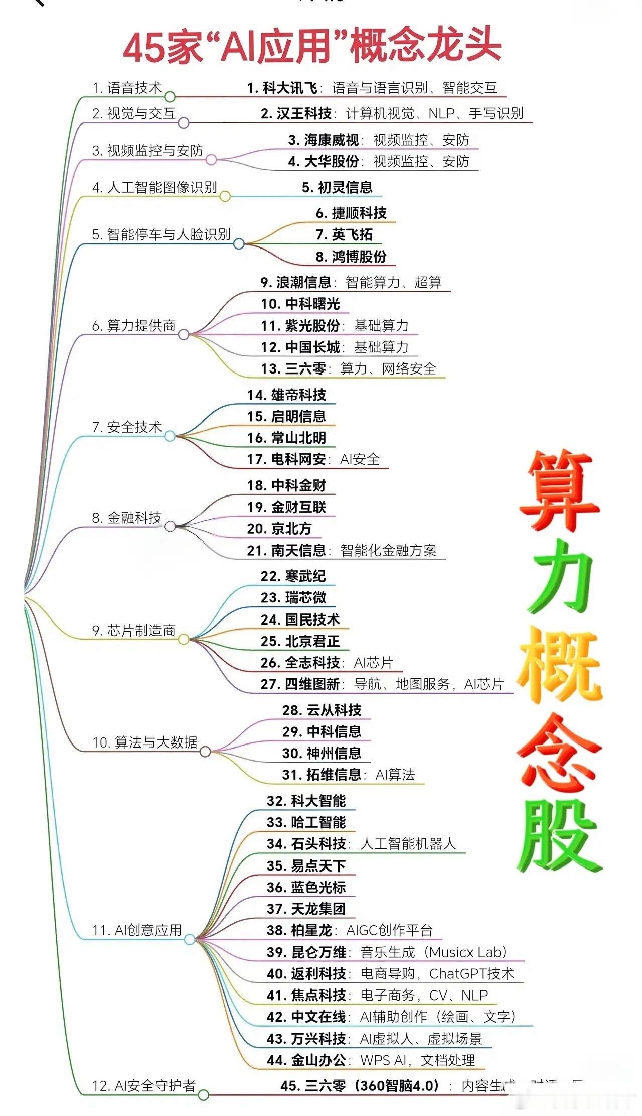 国产算力的岔路口：曙光押注“能效比”，华为誓要“性能称王”，谁赌对了未来？