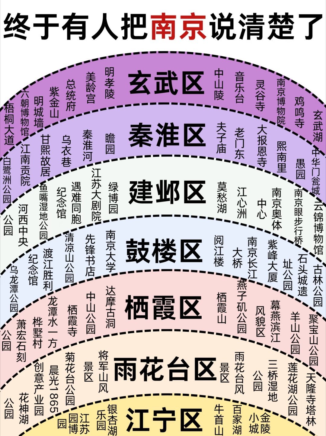 一张图看懂来南京可以玩哪些地方？