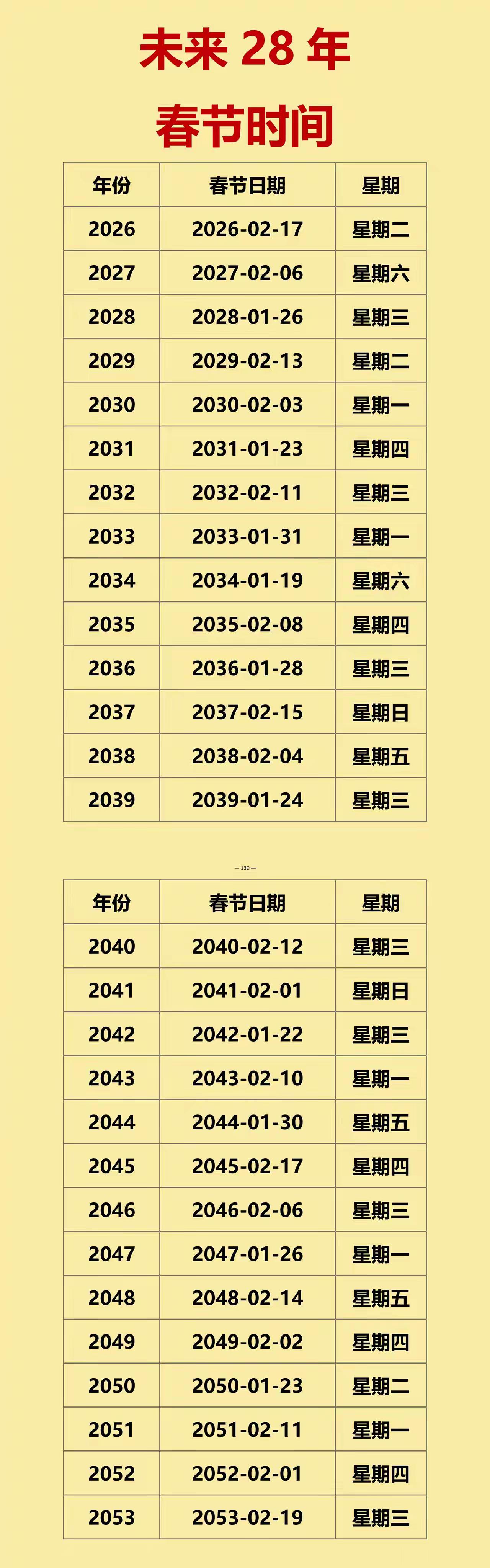 2027年过年：是2月6日。没多长时间了。所以，今年你赚到钱了吗？年初预定的计划