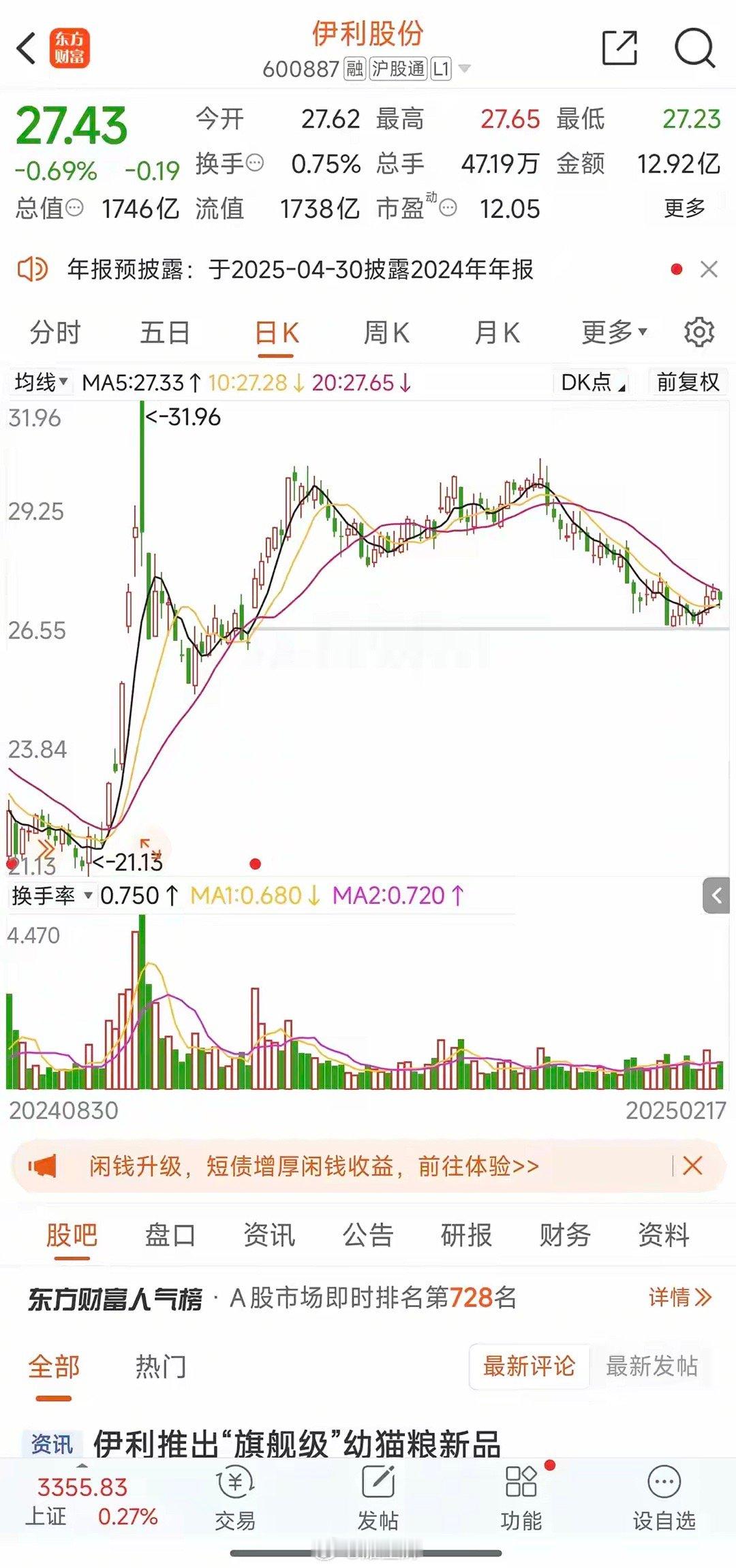 看着别的股票都猛涨确实有点羡慕不已而手上持有的伊利股份基本没怎么涨一直在盘整看到