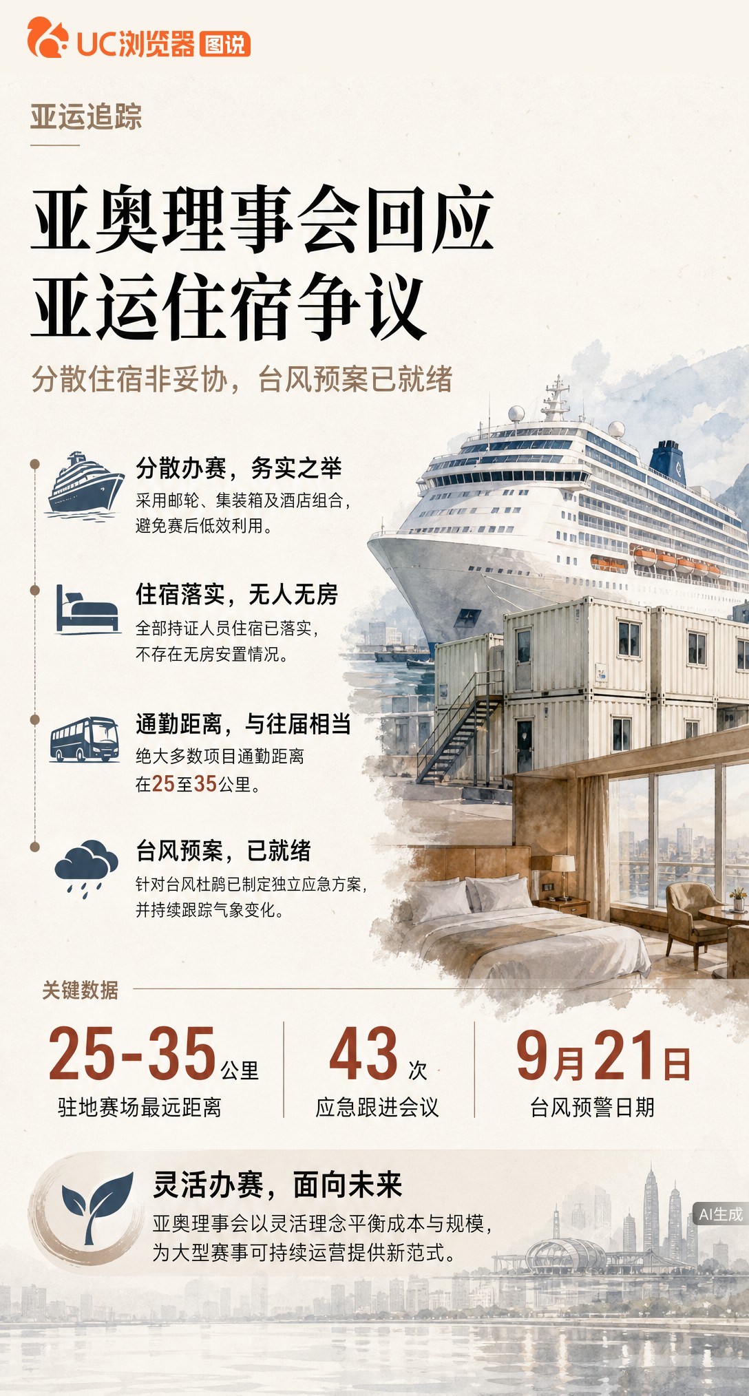 名古屋亚运住宿分散引争议？亚奥理事会回应：邮轮加集装箱是为避免赛后闲置，通勤25至35公里与往届持平
