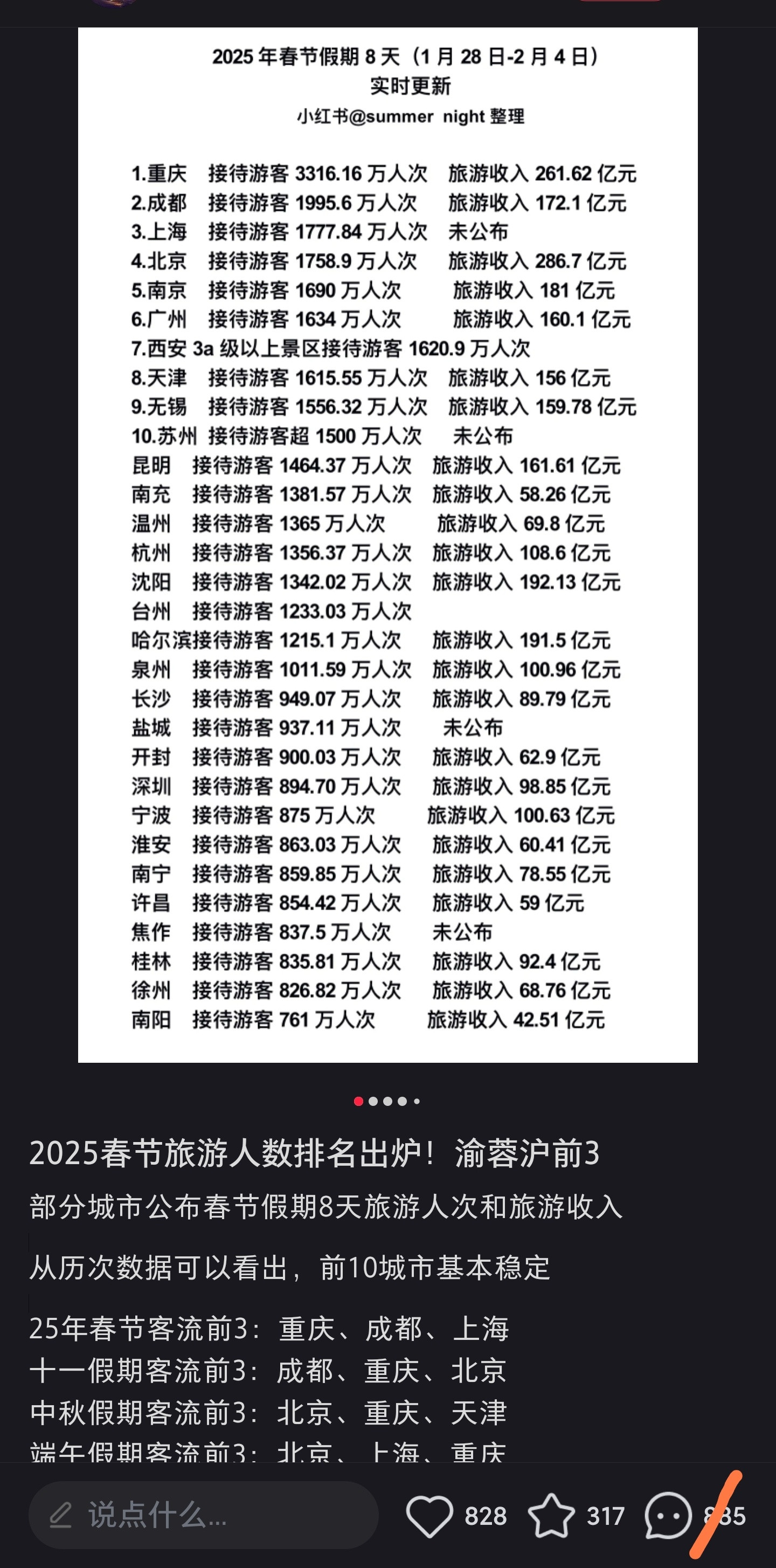 厉害了，春节3000万人到访我市，全国第一，等同于全重庆市民人均分到一个游客。