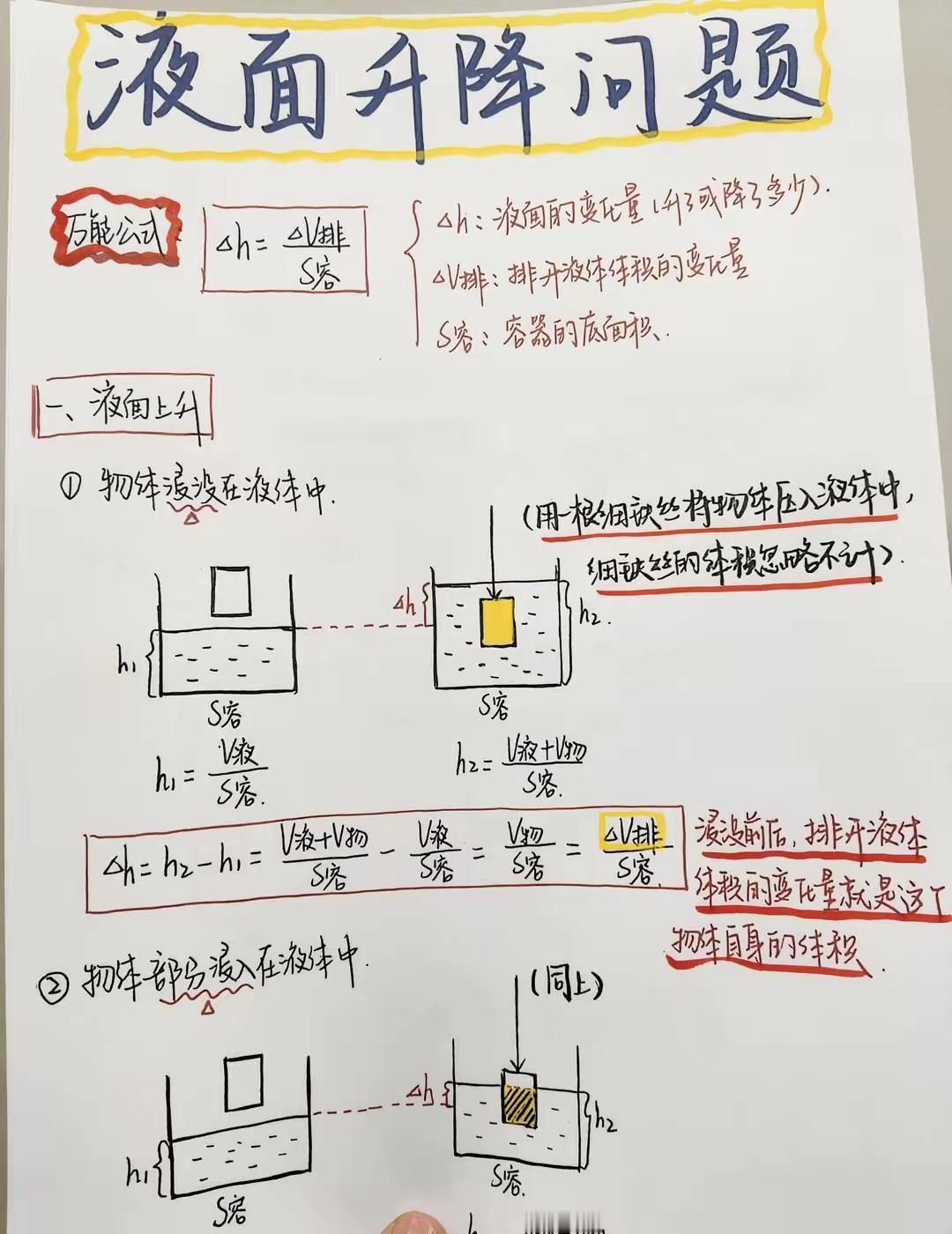液面升降问题
