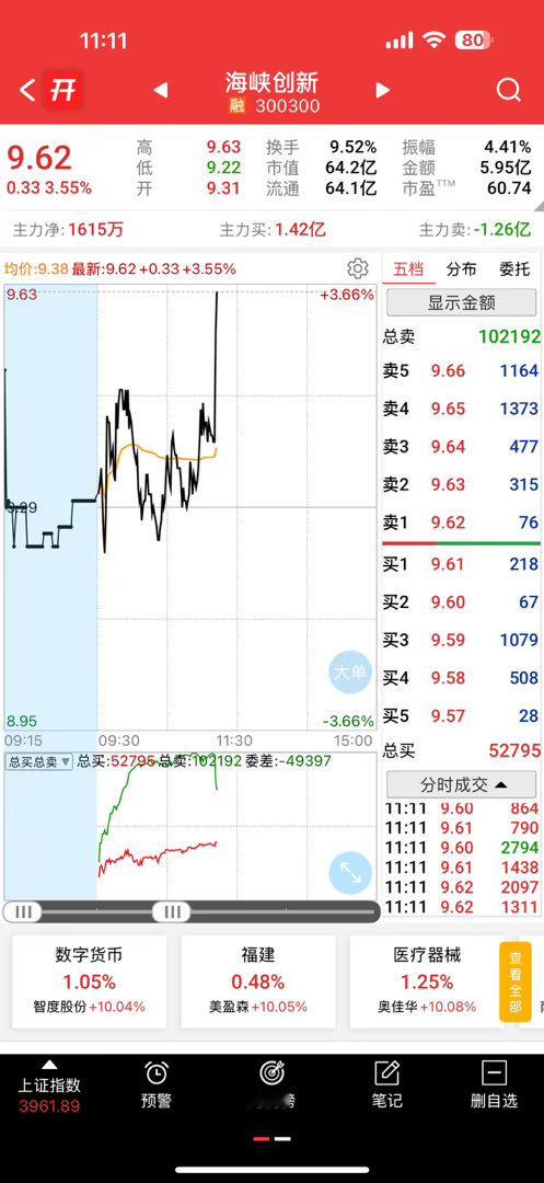 机会是给准备的人，起飞准备吃肉​​​