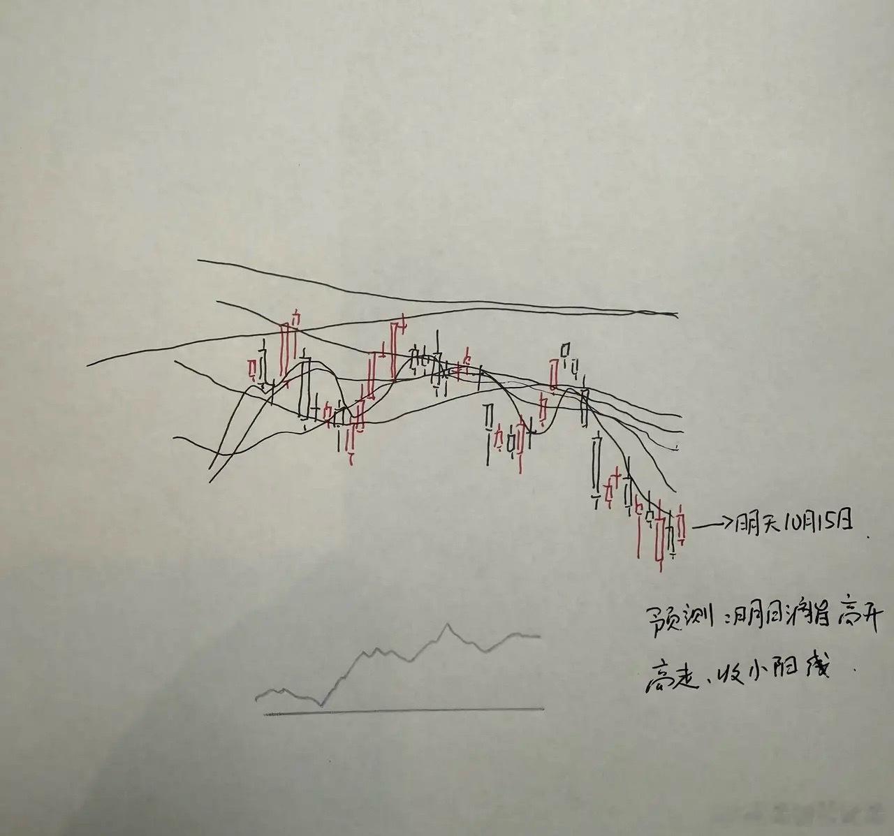 明天A股怎么走？到底是涨是跌？我做了一个大胆的预判为什么这么预判？四个具体理由：
