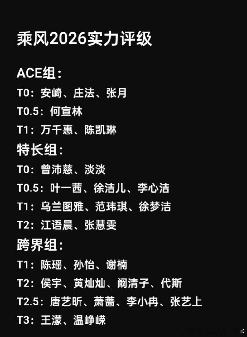 乘风2026实力梯队一公、二公淘汰的姐姐舞台参考较少，未包含在内，其余姐姐的排名