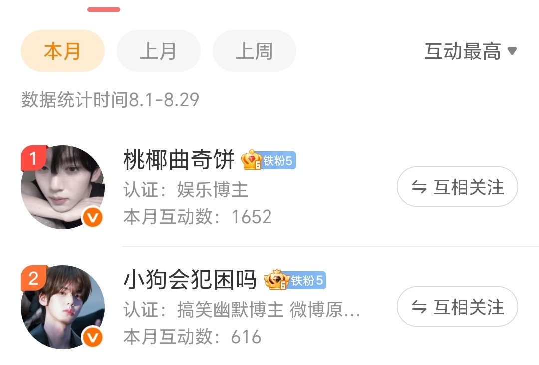 我发现一个事情，每次都是你俩个断层第一，断层第二​​​