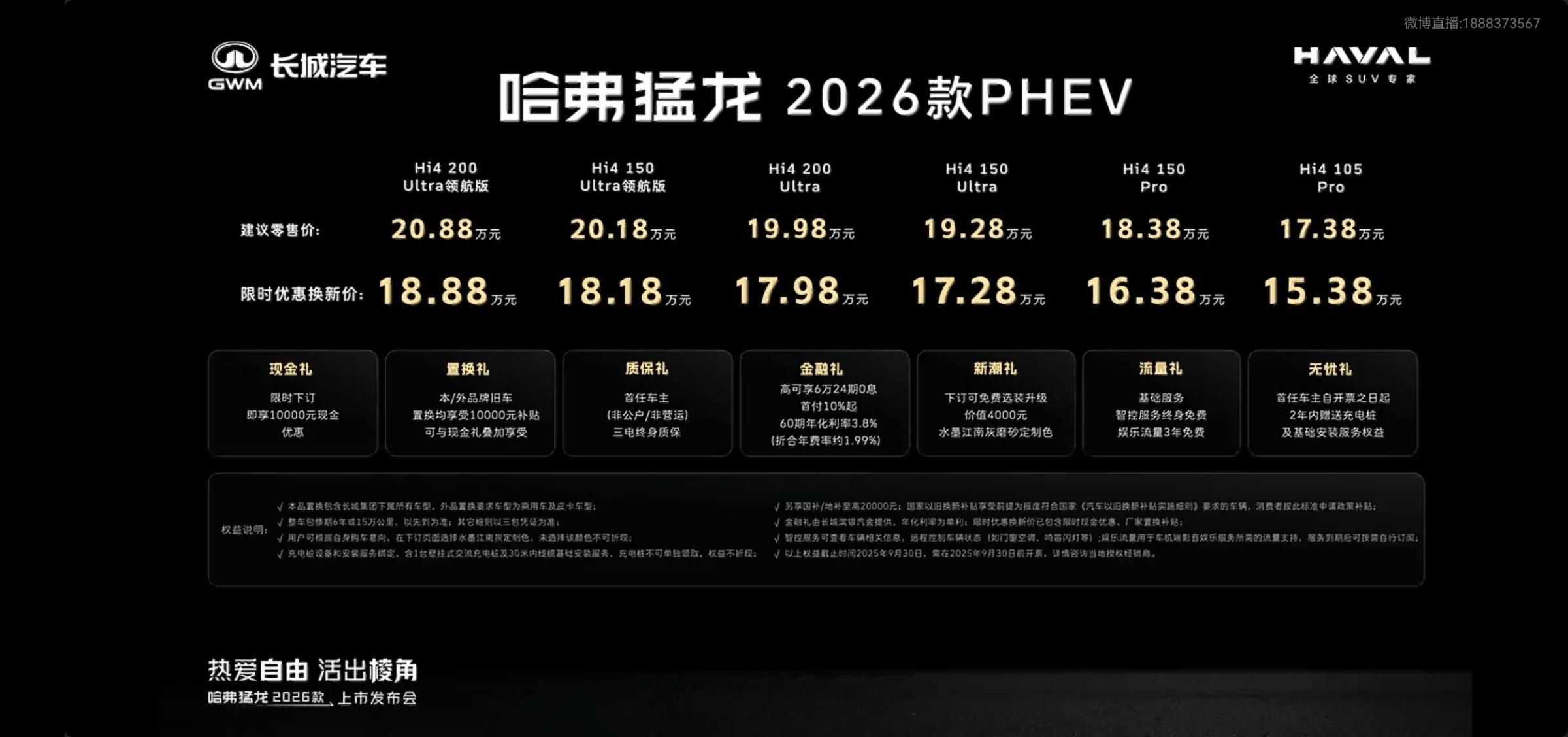 哈弗SUV发布了全新哈弗猛龙PHEV😘哈弗新猛龙2026款分三个配置，1