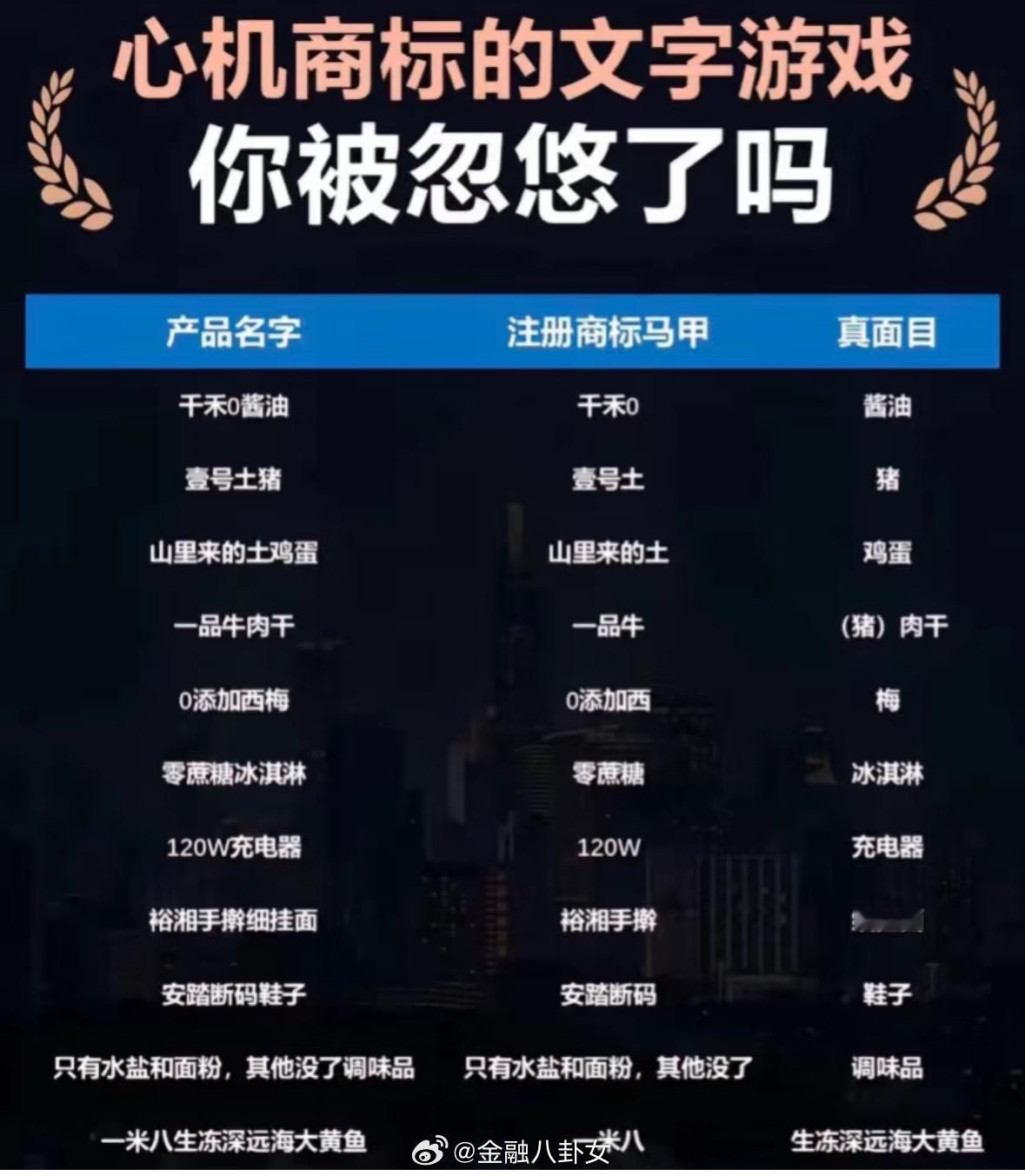 潘婷三分钟奇迹是商标我真服了……文字游戏还有多少​​​