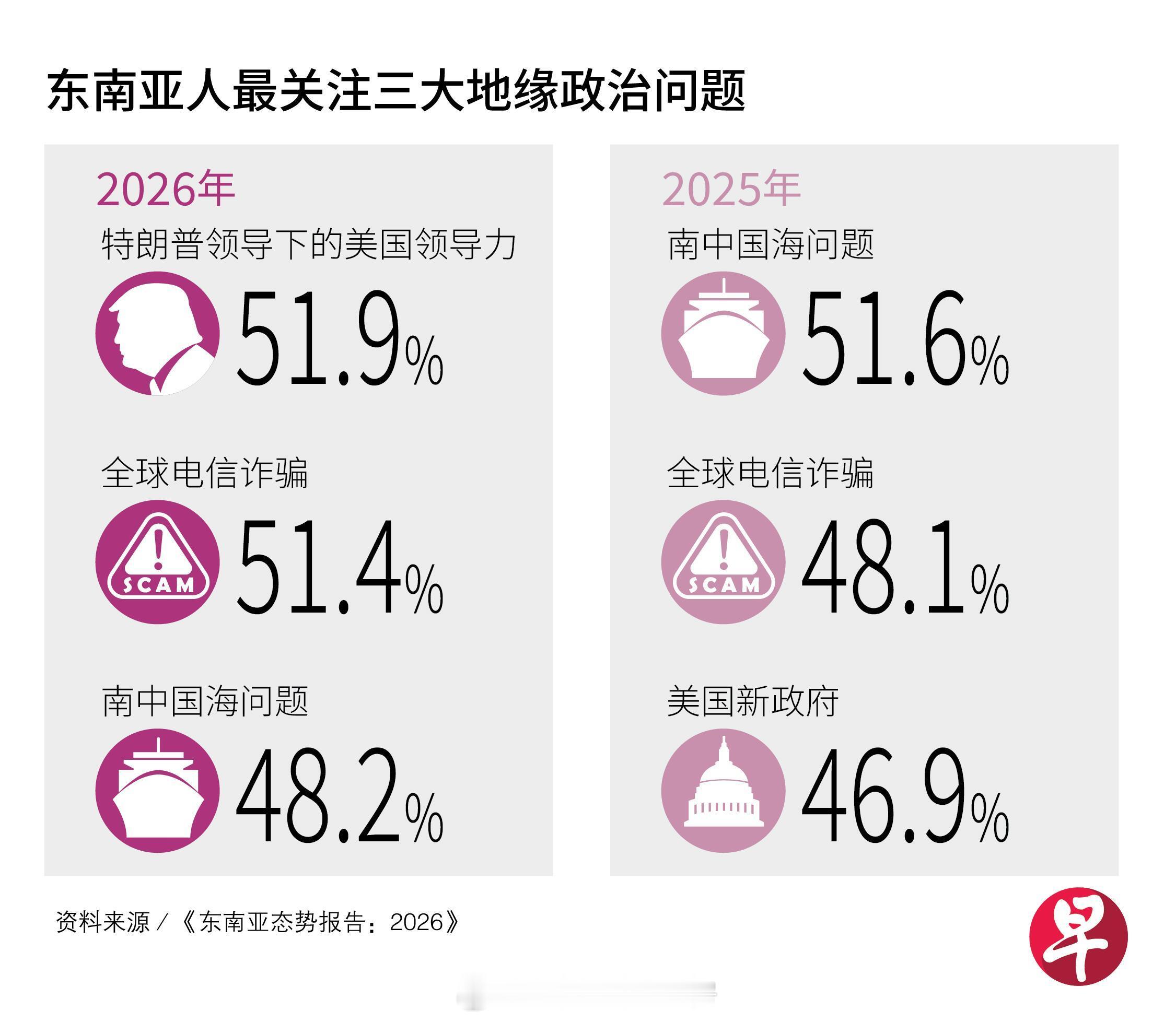 东南亚人的政治观