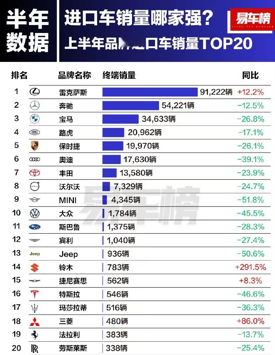 为什么雷克萨斯依然增长？大家觉得靠什么？​​​