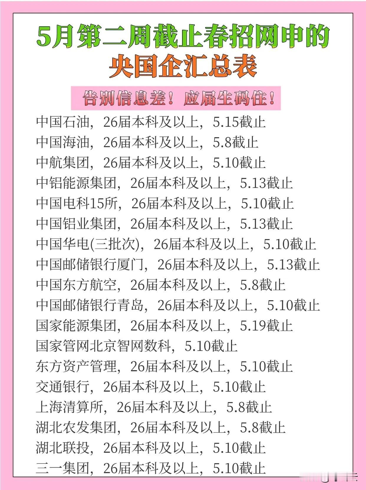 快来看看！5月第二周18家央国企招聘信息汇总合集！速速收藏起来备用！📌5月第