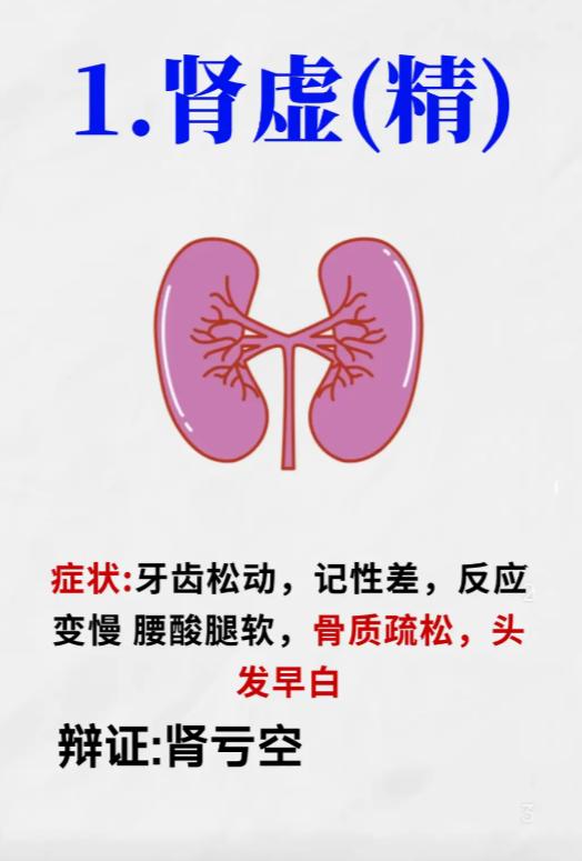 体质自查：肝肾虚、阴阳虚，4种常见证型对照