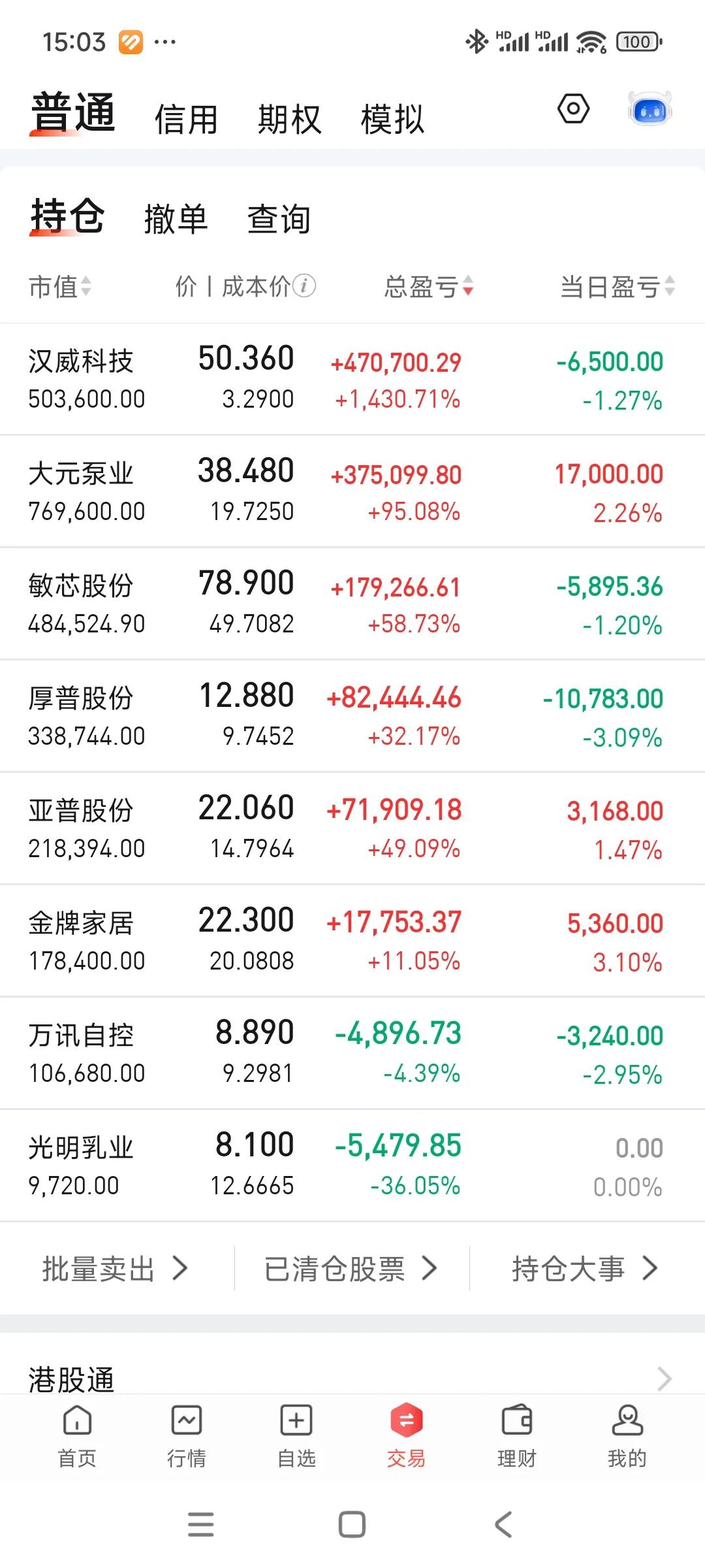 大亏，人都亏傻了，咋整？