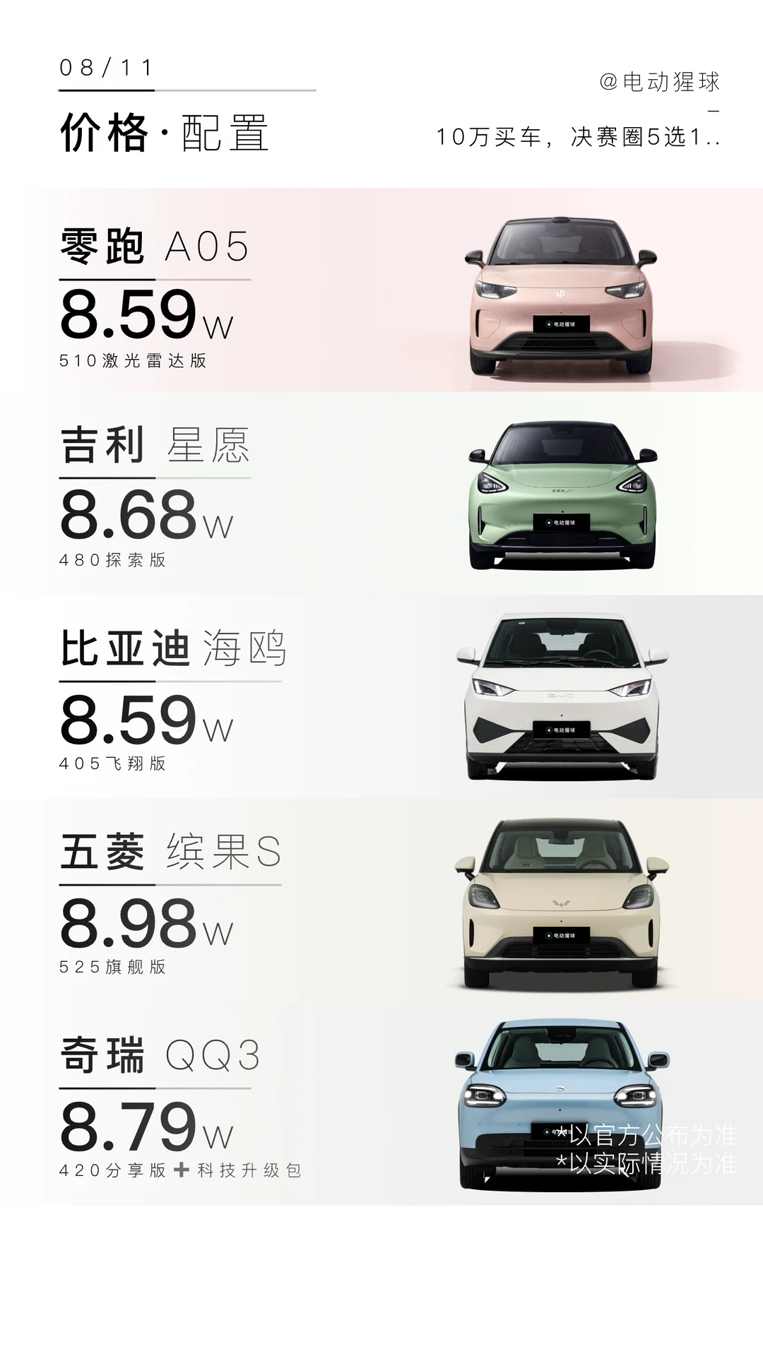 女生10万买车，决赛圈5选1