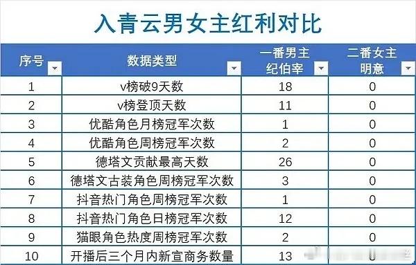 别给某家太多眼神大家又不是没眼睛，吹953吹得自己都信了