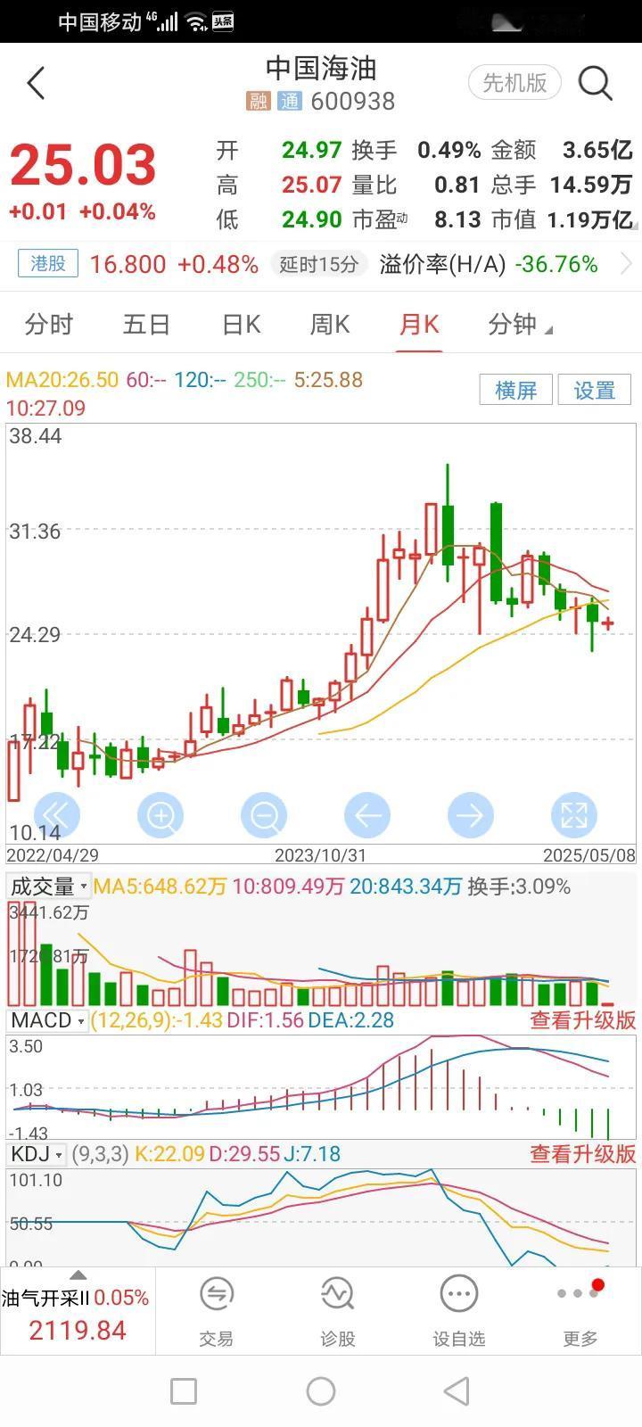 要想富，攒股数。我除了攒国有大行的股票，其次就是攒中海油了。现阶段中海油股息率
