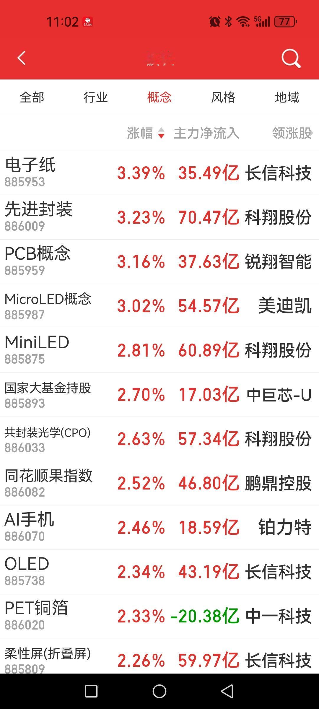 半导体细分领域涨疯了，涨到天荒地老！易中天、纪联海已经退出一线阵地了，而细分