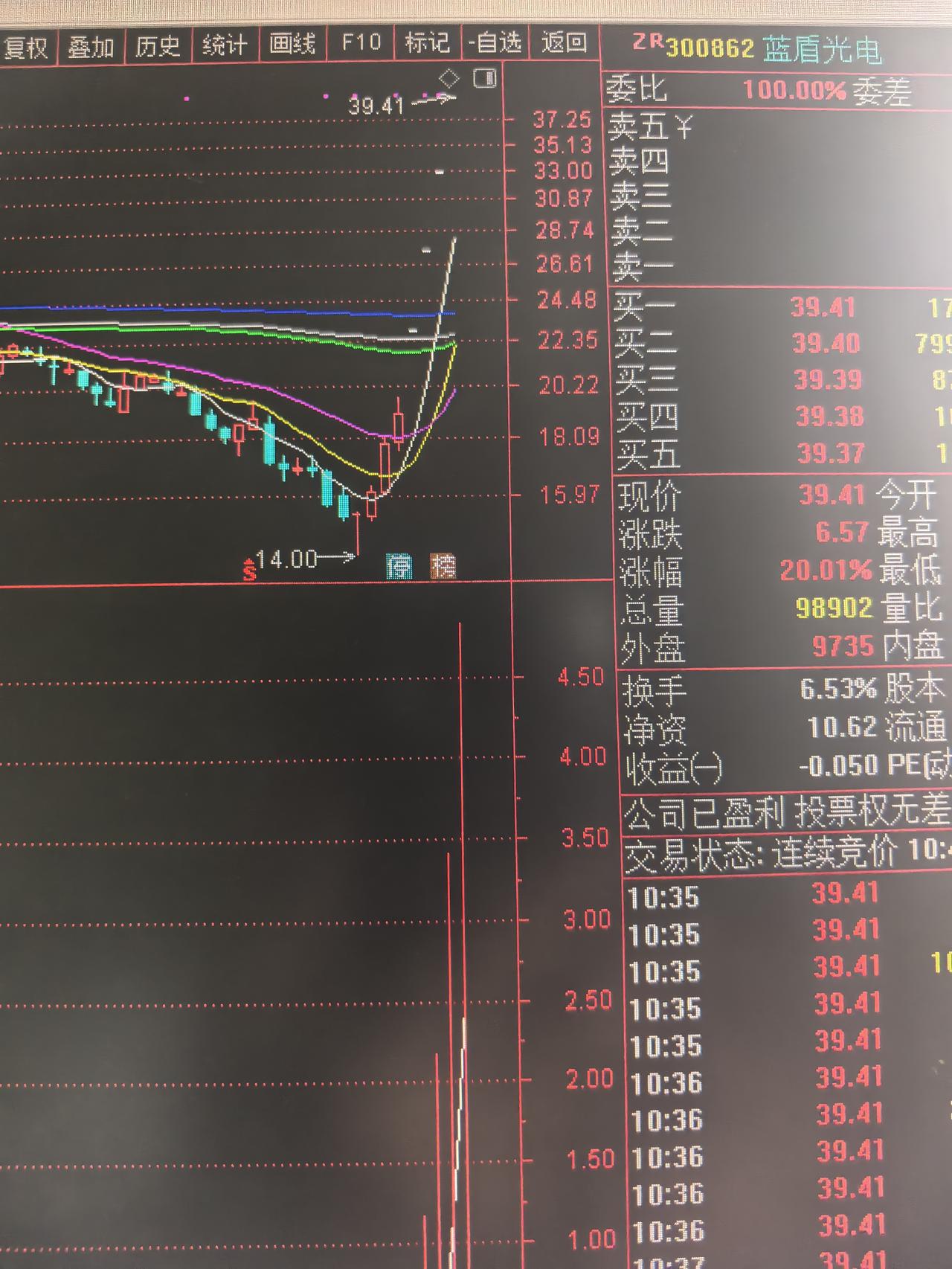 蓝盾光电走出4个20cm涨停，核心逻辑解析风险提示：以下仅为公开信息客观解