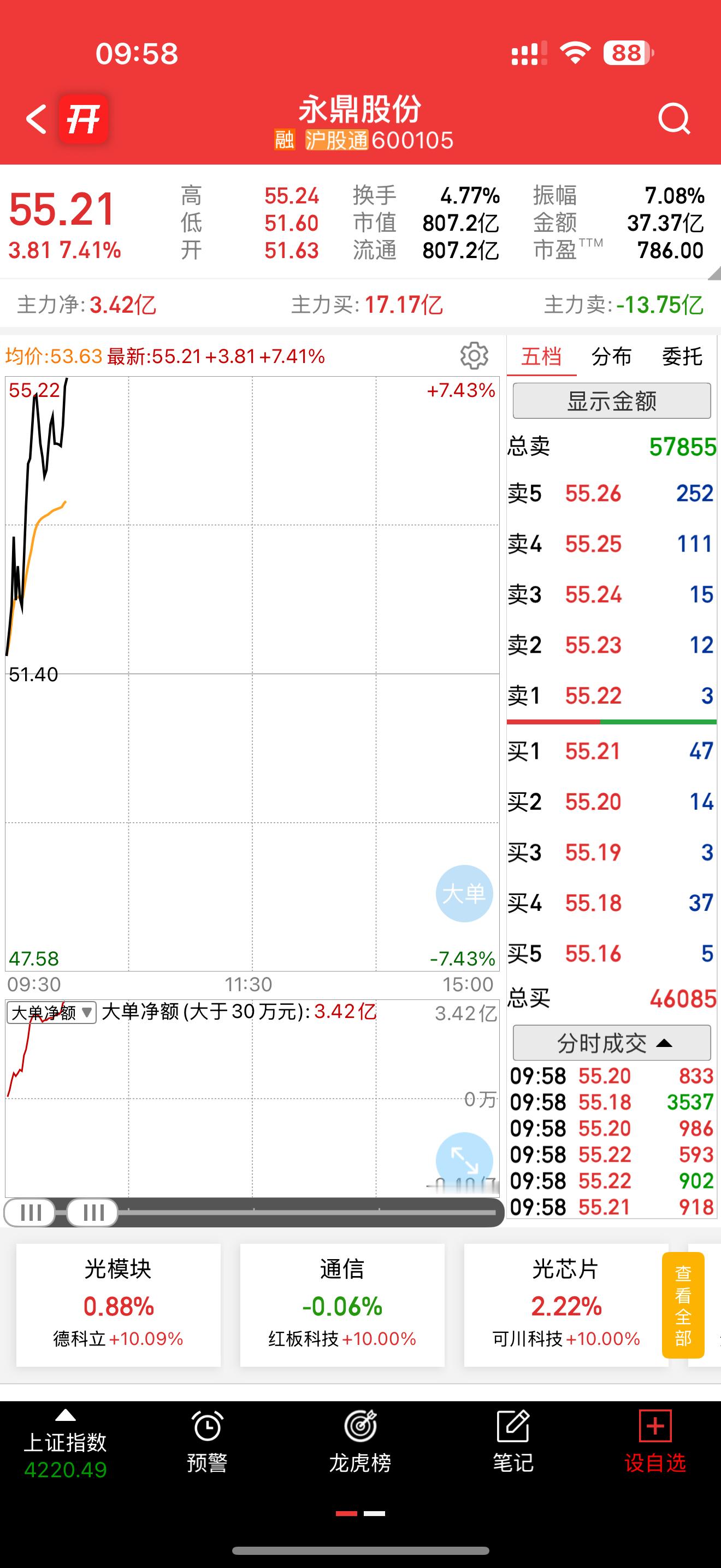 永鼎十斤大肉到手，我先走了，后面继续看好，留下的发财