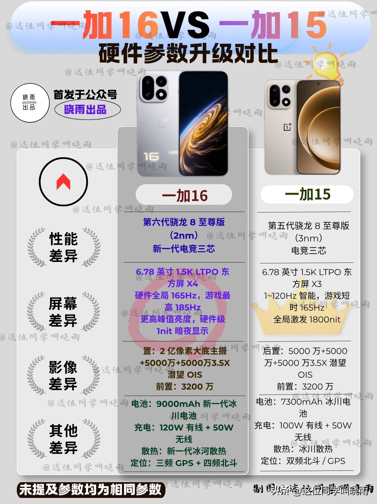 受到内存价格上涨等因素，这几代手机的升级都不大，部分产品还出现配置降级的情况，所