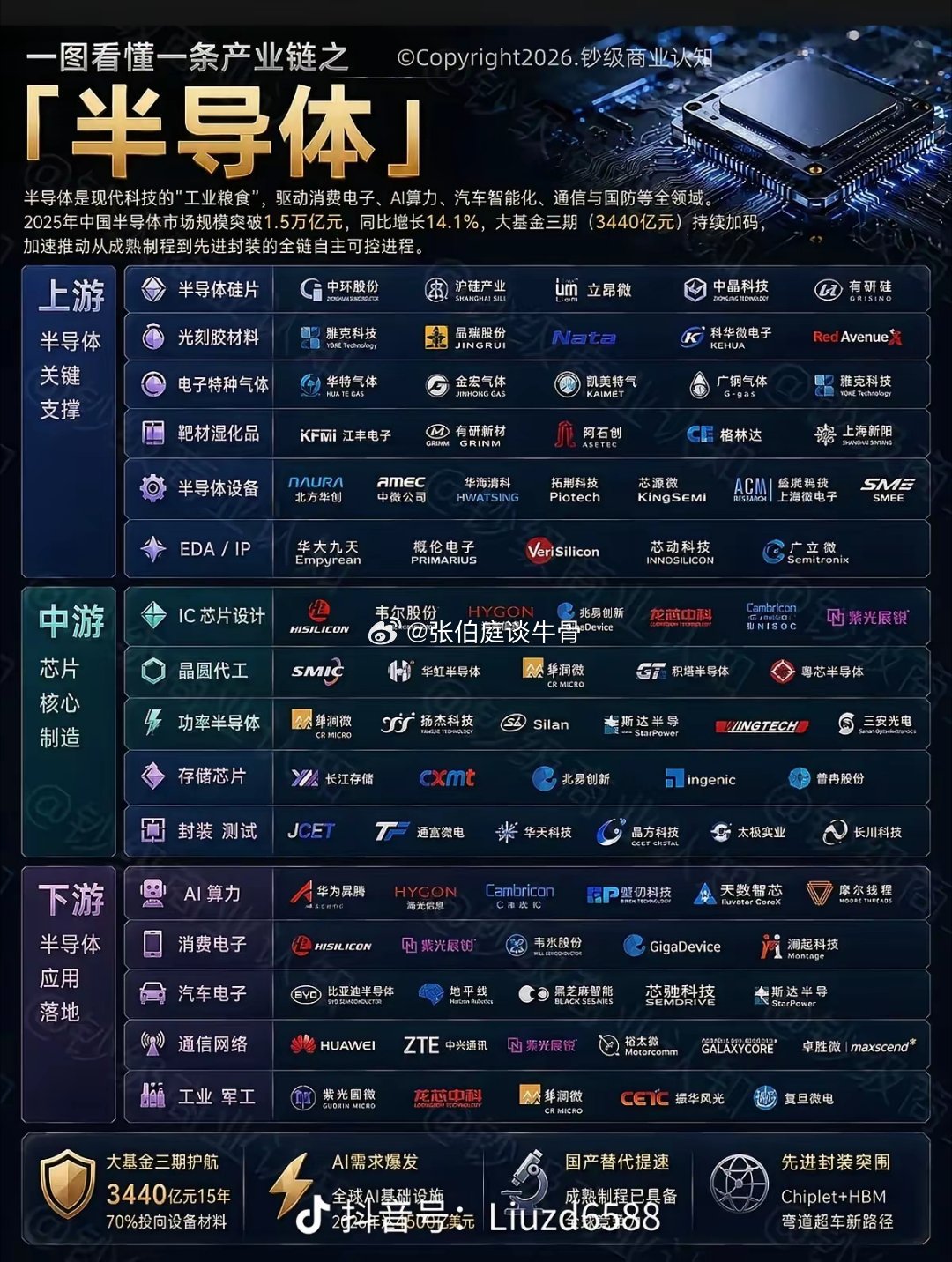 半导体上中下游相关公司