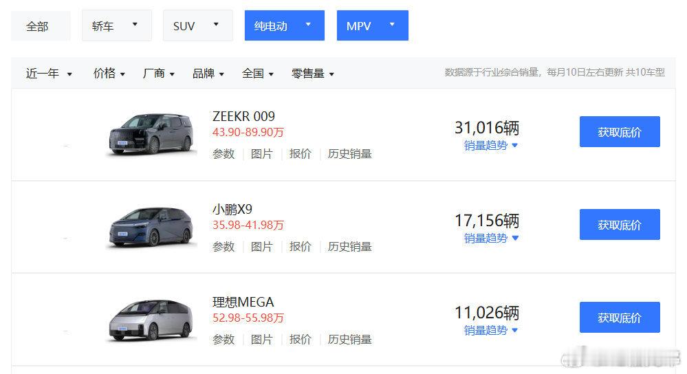 搞了半天两款车至今总销量是这么个事，我还以为多大的事呢[微笑]电动兄弟​​​