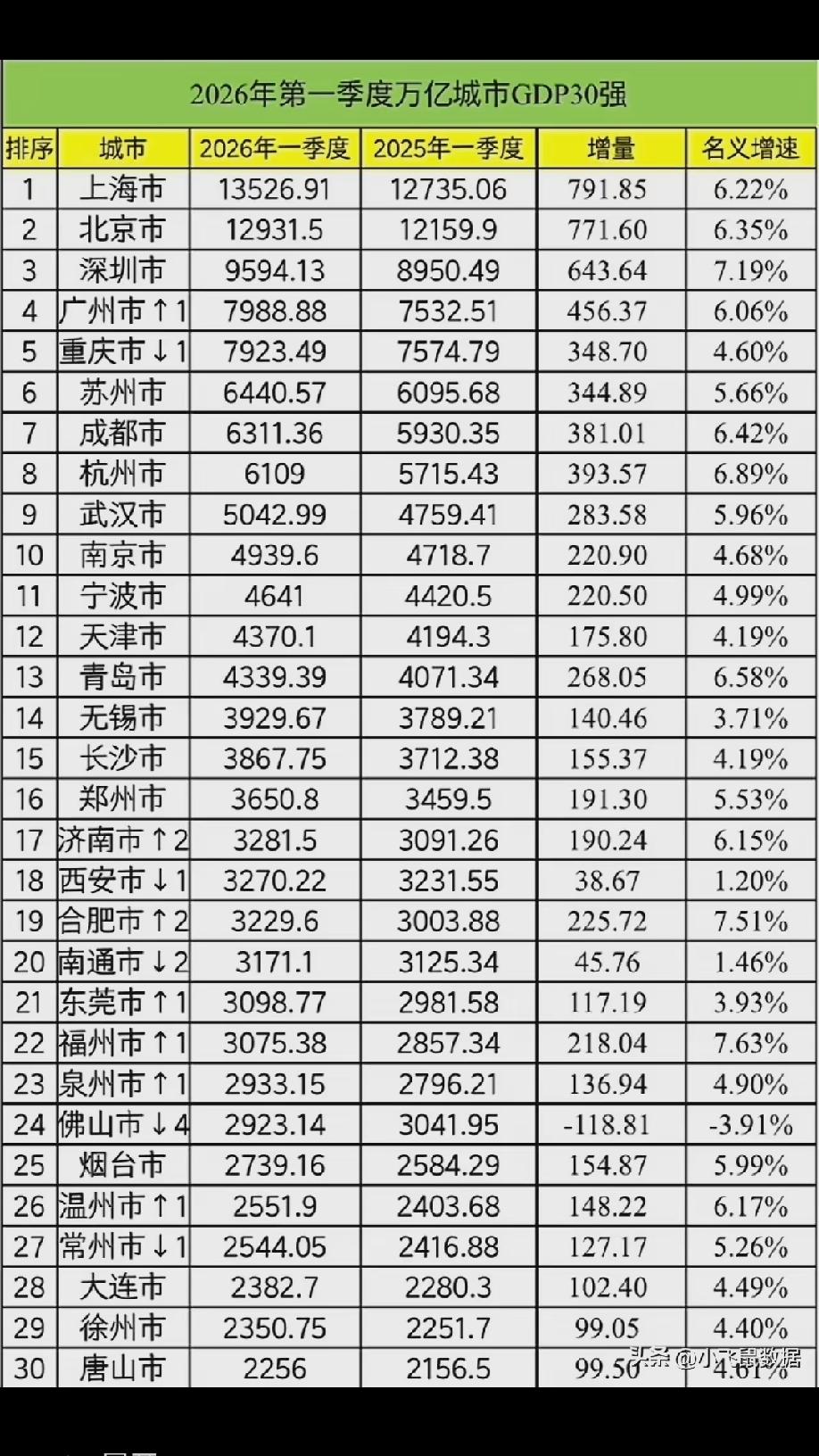 2026年GDP万亿俱乐部成员展望一、从2026年1季度GDP前