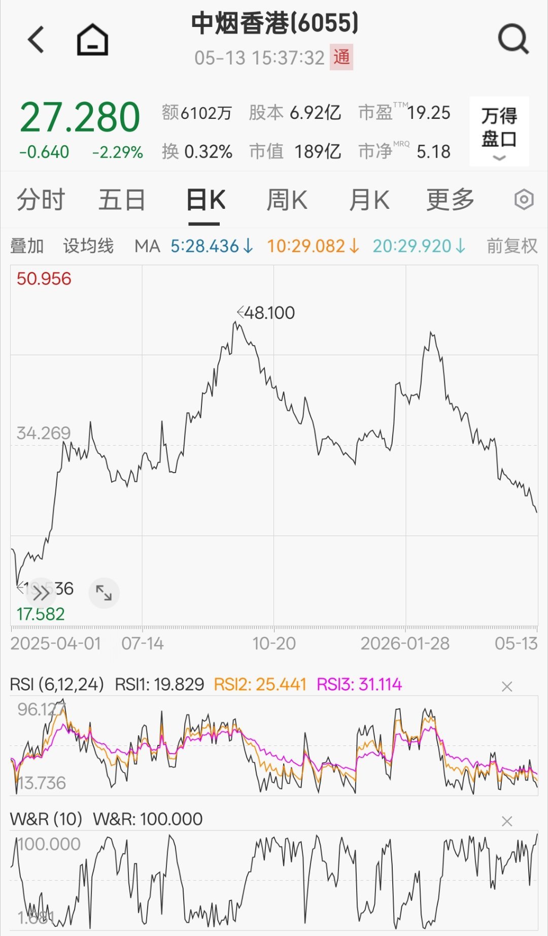 年轻人烟也不抽了吗?