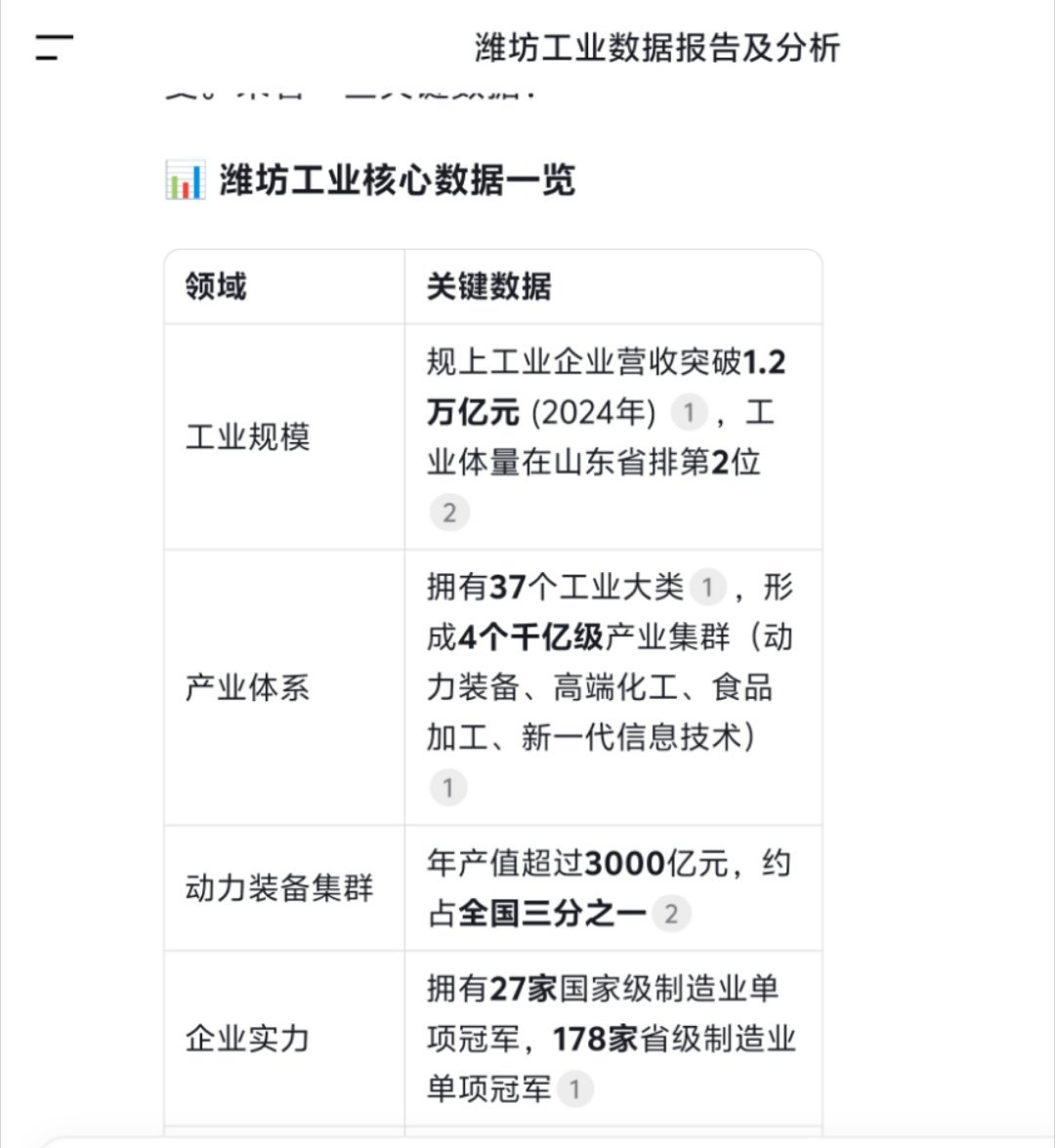 潍坊高质量发展企业家挑大梁去潍坊去了好多次，离着青岛很近，尤其是每年的国际风筝节