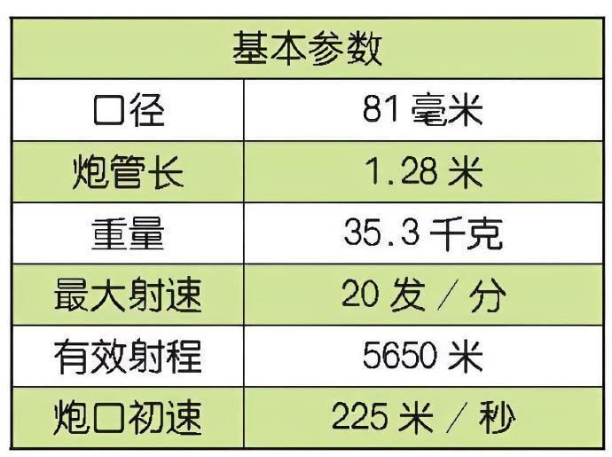 每天认识一件兵器英国L16迫击炮L16迫击炮是英国于20世纪50年代研制的81