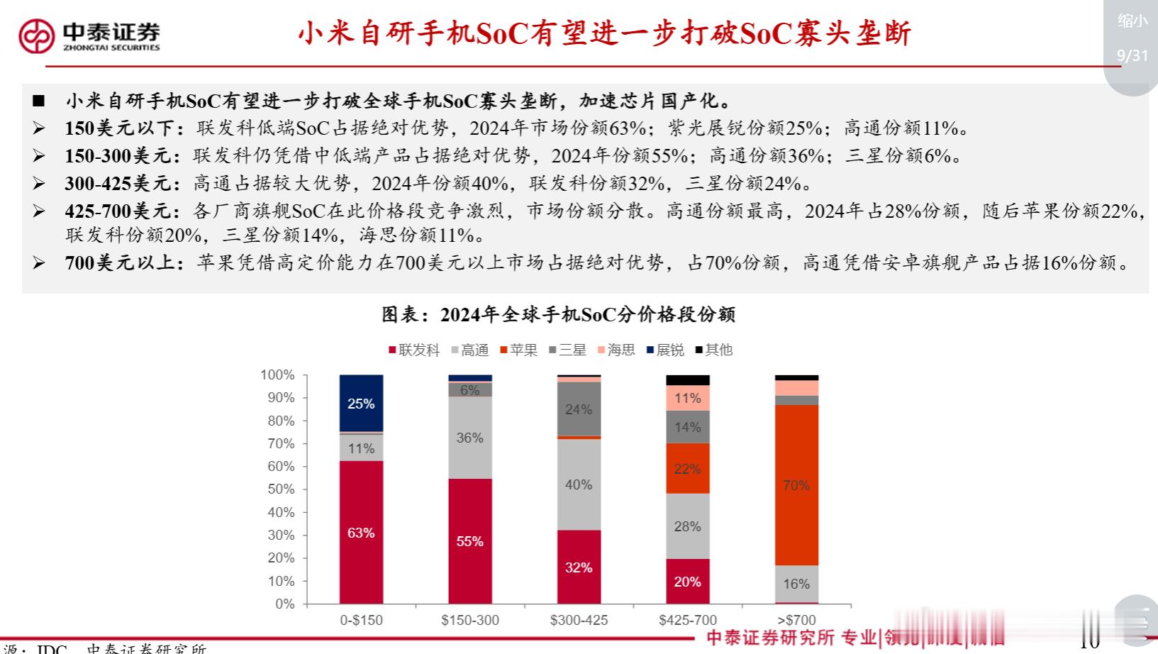 机构对玄戒的评价基本都是这个​​​