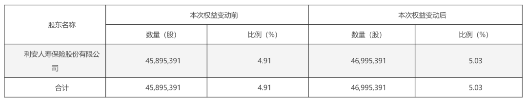 年内险资举牌18次! 两家险企盯上江南水务