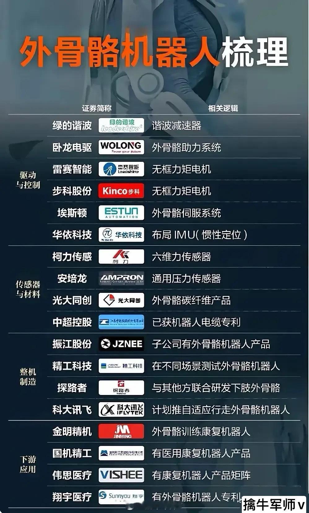 外骨骼机器人产业链全景与发展逻辑！外骨骼机器人是融合机械传动、电机控制、传感感